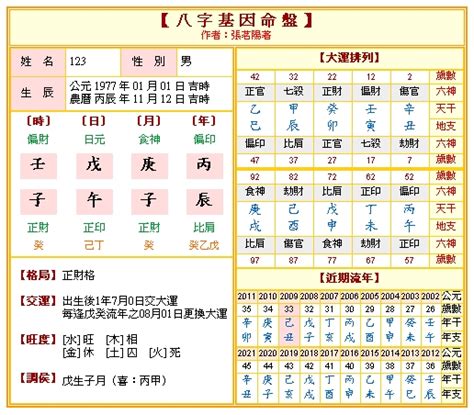 命盤四柱|免費八字算命、排盤及命盤解說，分析一生的命。